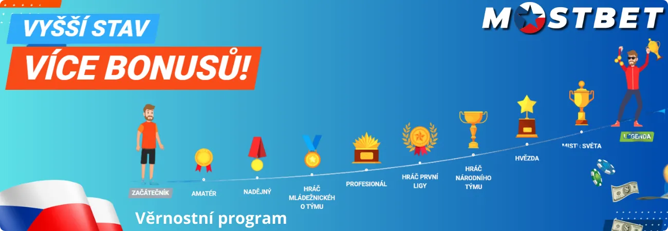 Věrnostní program